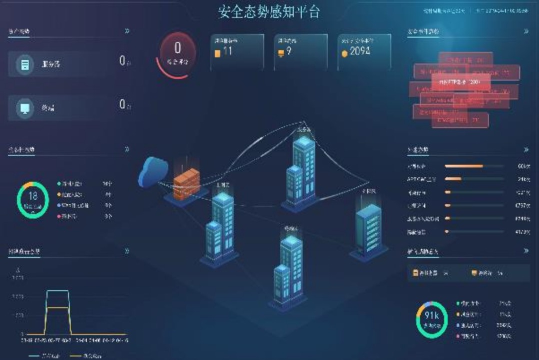 深信服安全感知SIP